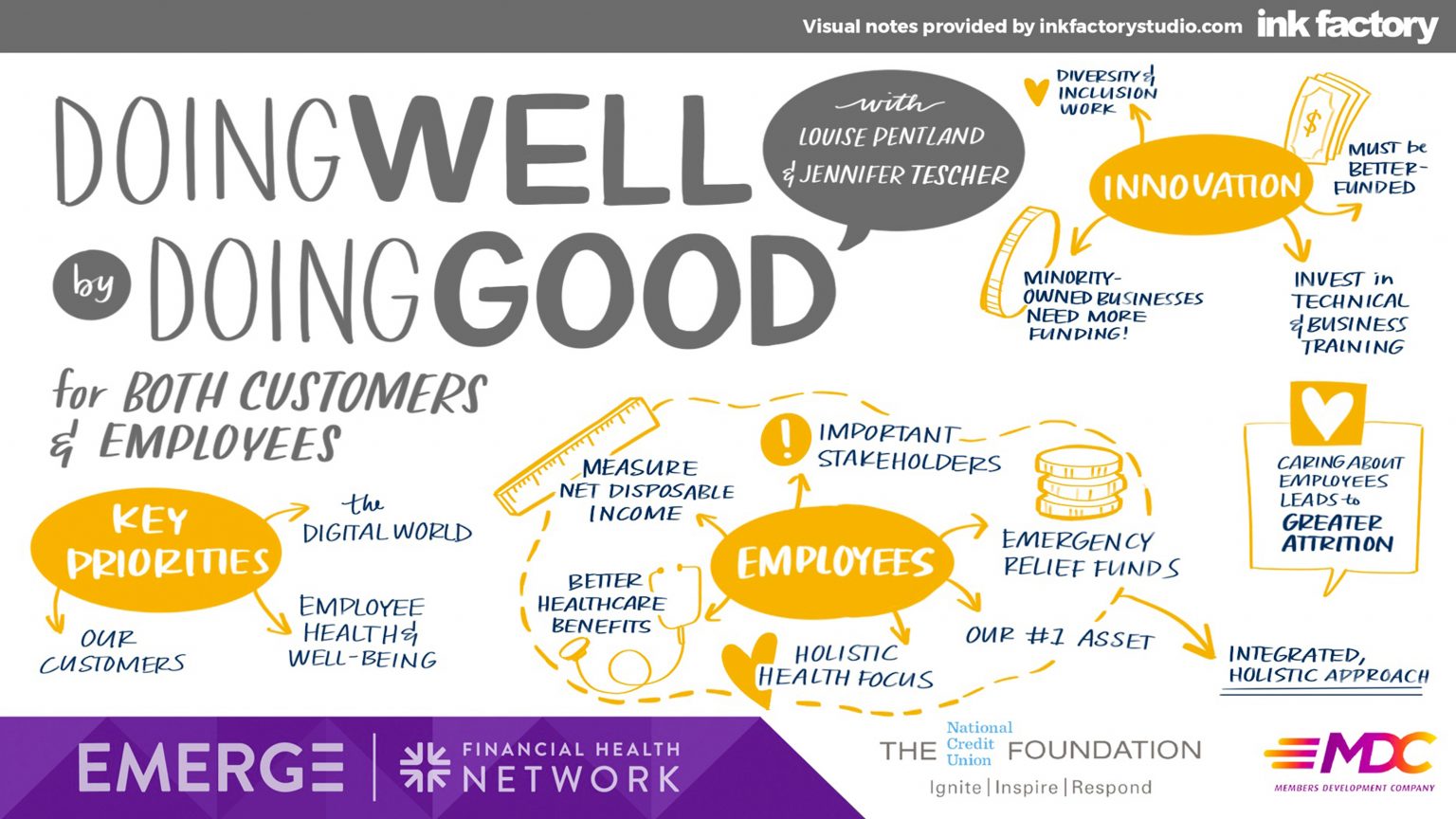 Doing Well By Doing Good for Both Customers and Employees Financial
